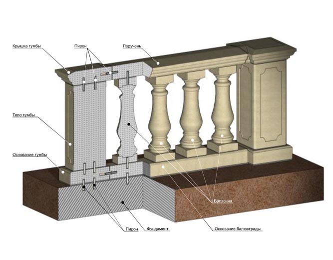 элементы гранитной балюстрады