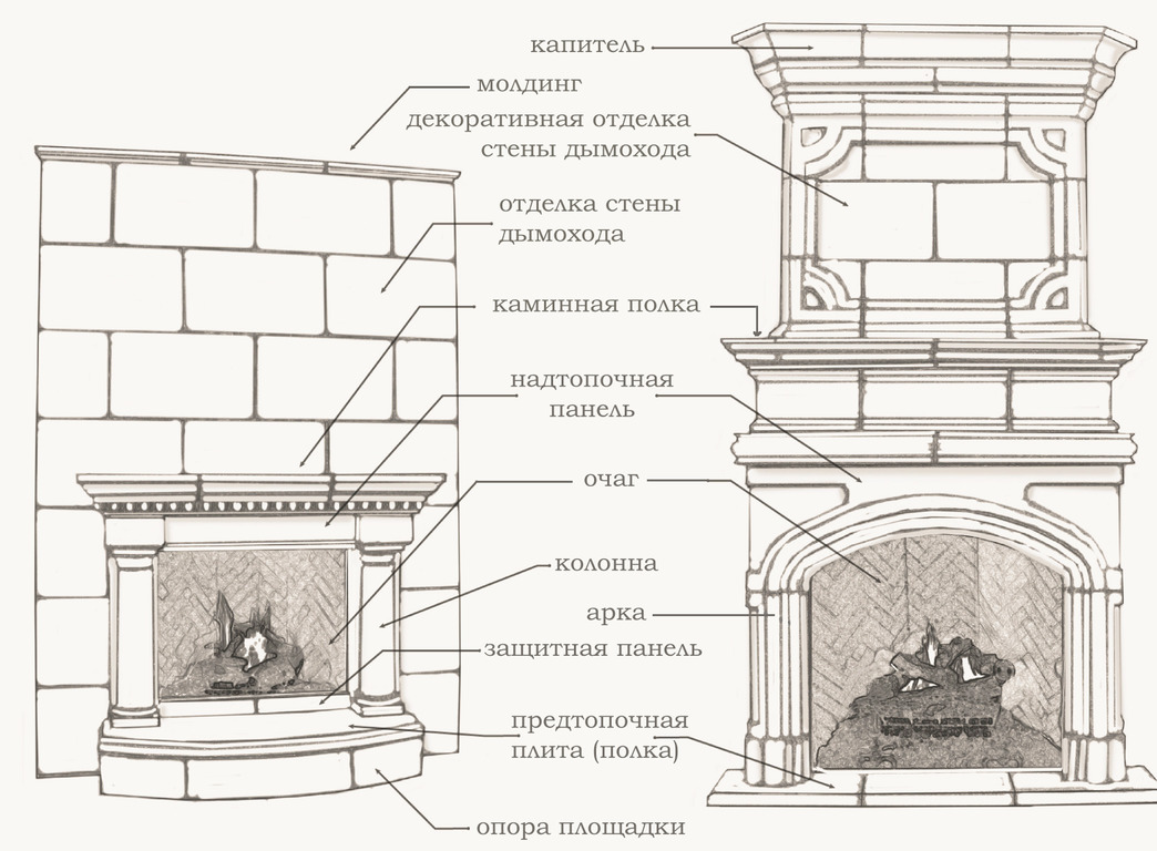 детали камина